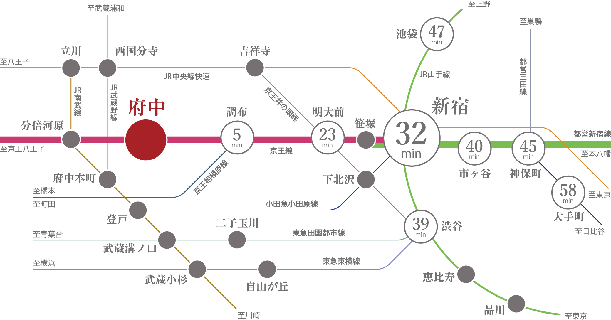 路線図