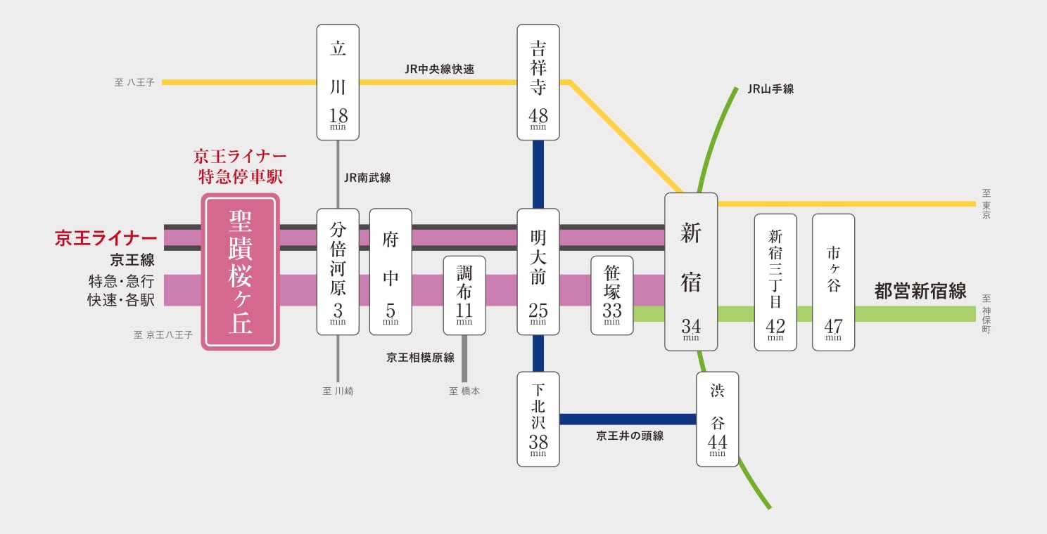 路線図