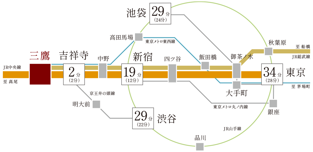 路線図