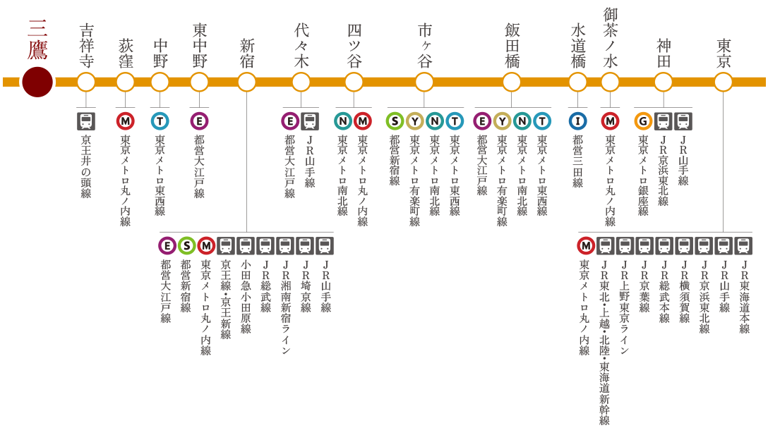 路線図