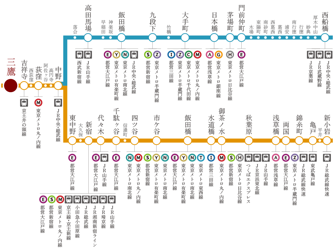 路線図