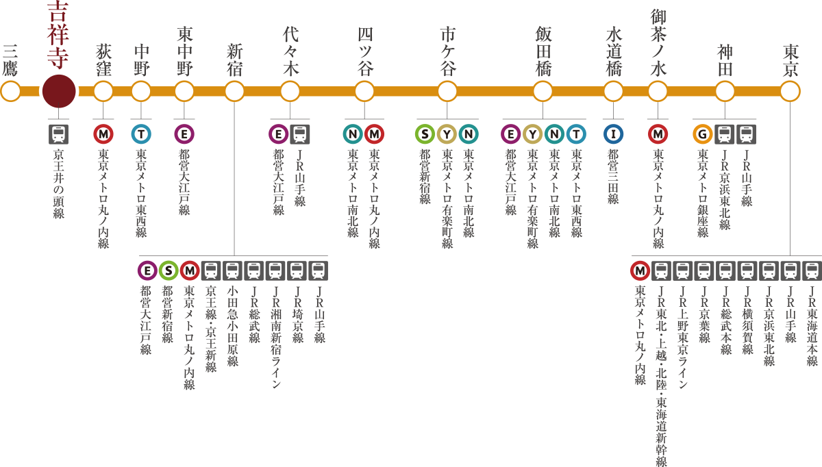 JR中央・総武線各駅停車路線図