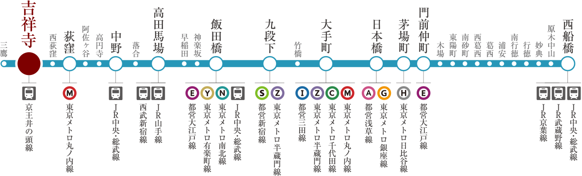 東京メトロ東西線路線図