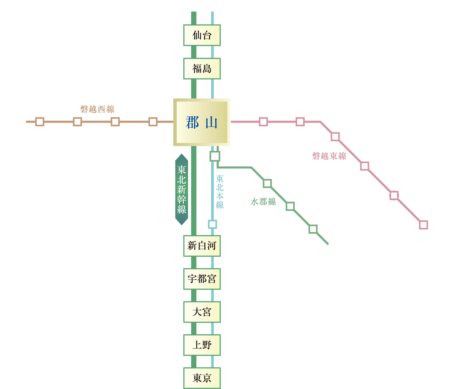 路線概念図