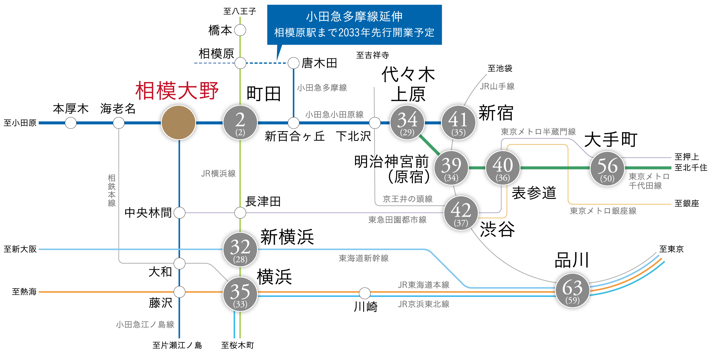 交通図