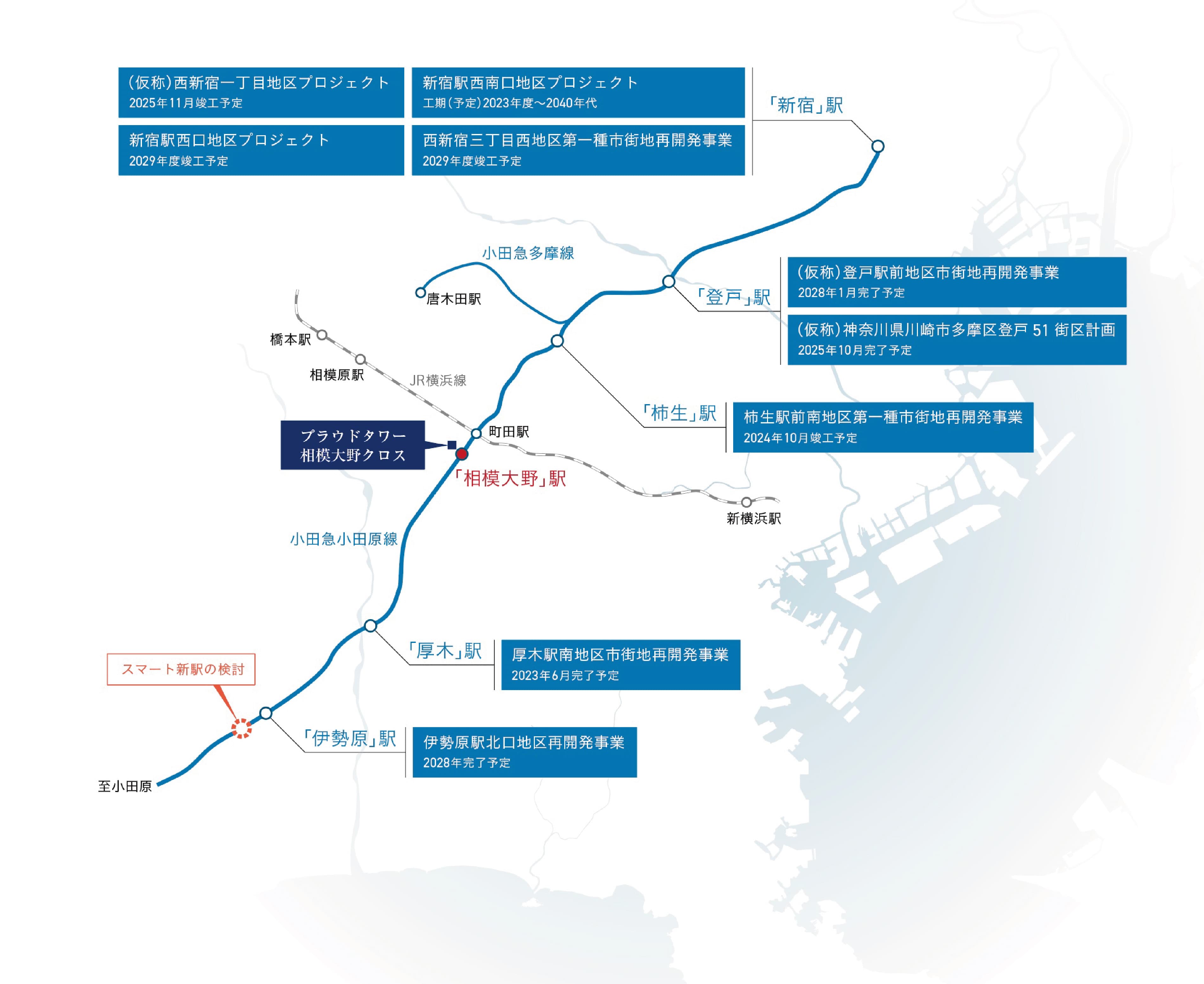 小田急線沿線再開発概念図 出典：全国市街地再開発事業 畜地図情報「再開発マップ」 町田市 小山田周辺街づくり構想 概要版