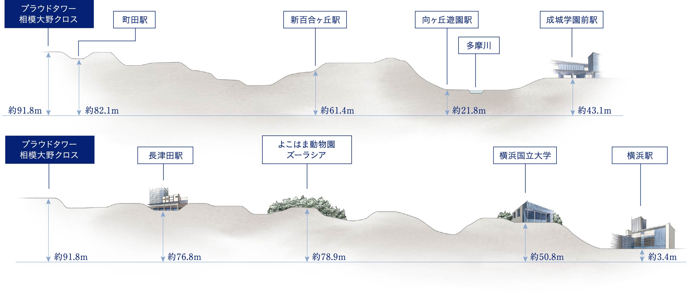 高低差概念図