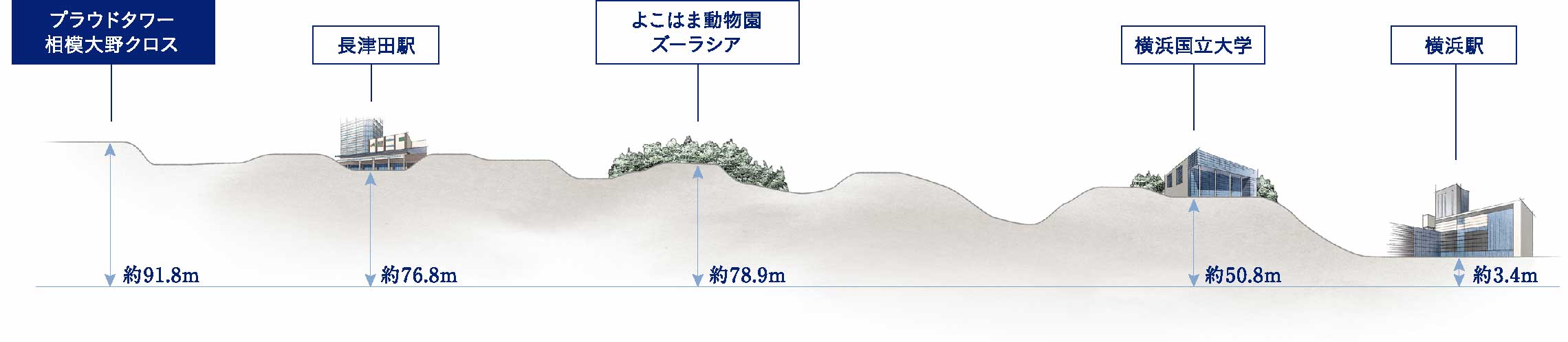 高低差概念図