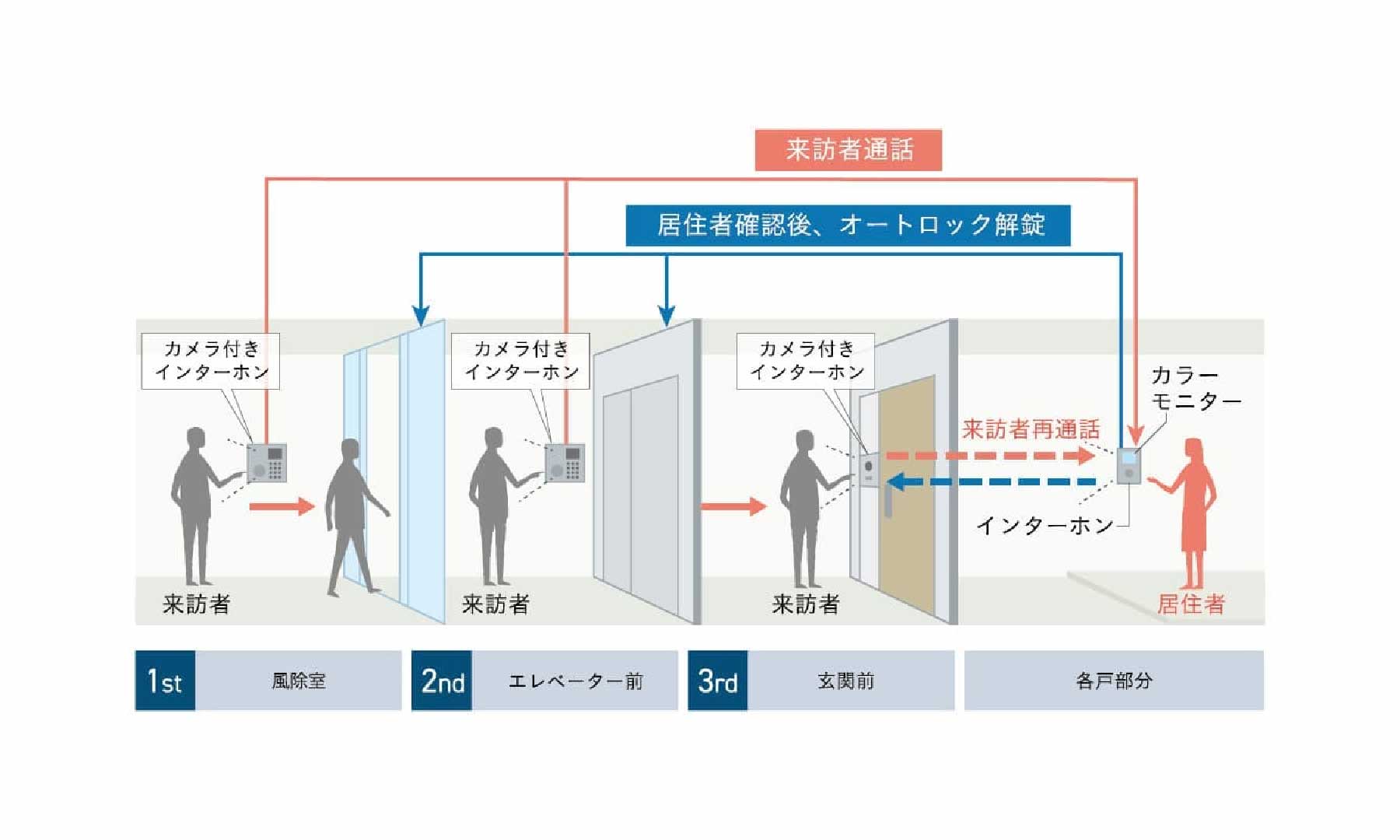 トリプルセキュリティ概念図