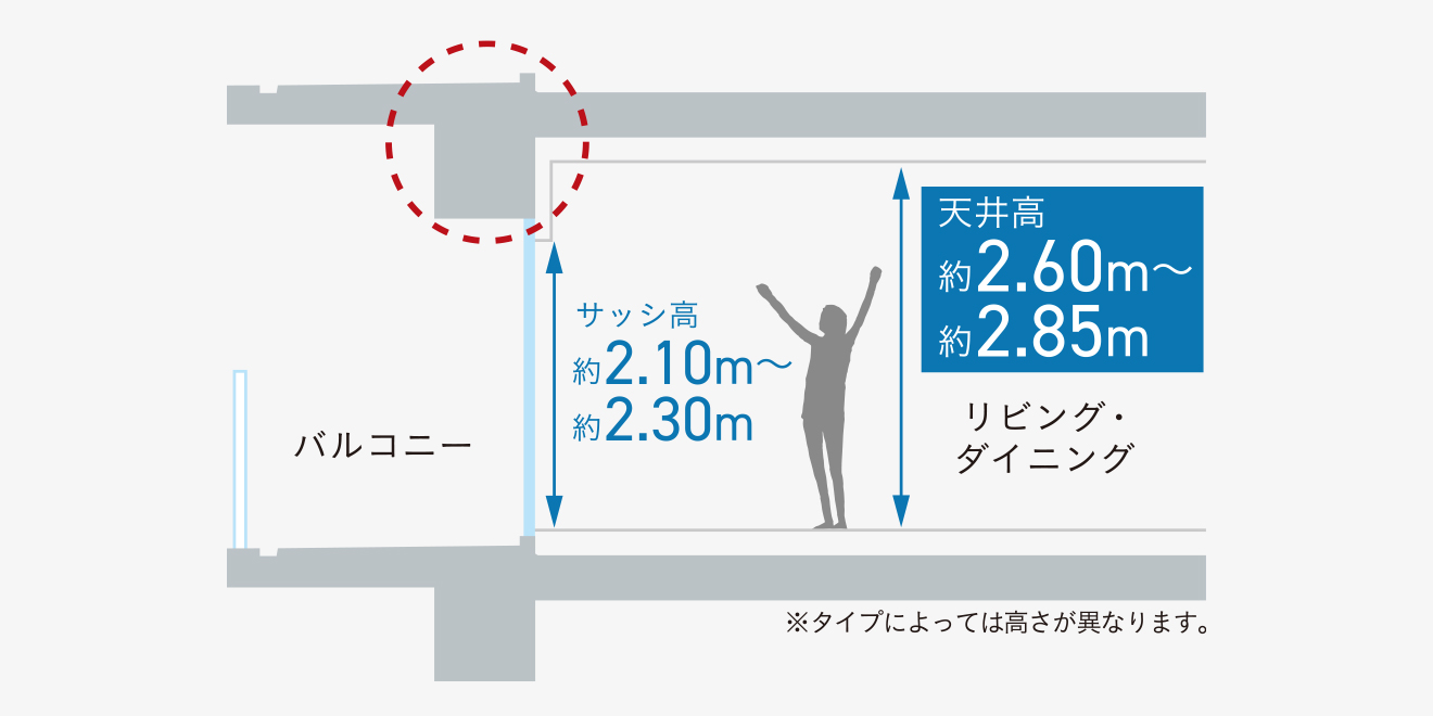 天井高概念図