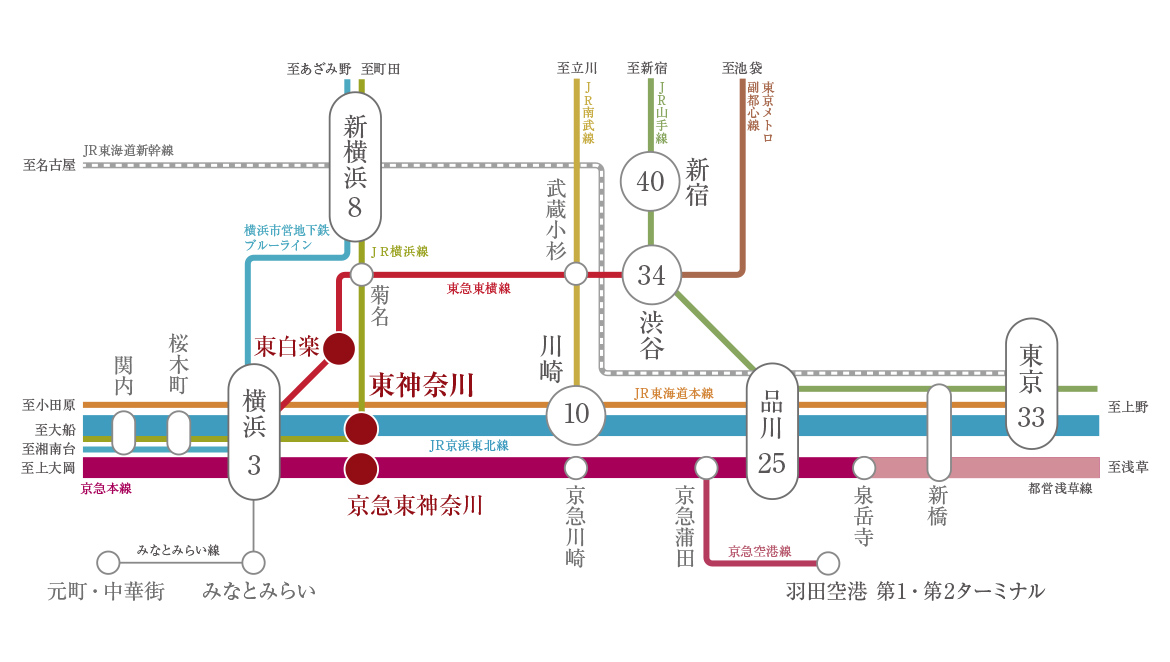 交通図