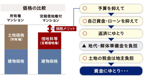 イメージ図