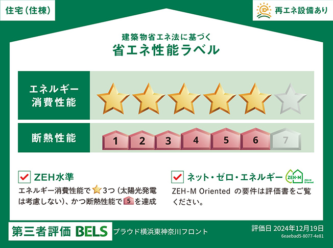 省エネ性能ラベル