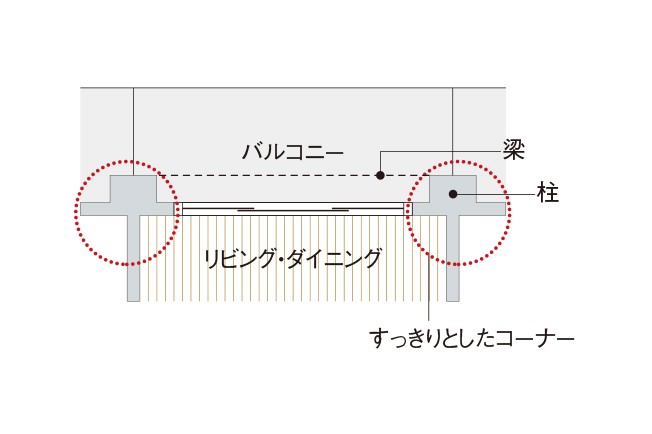 概念図