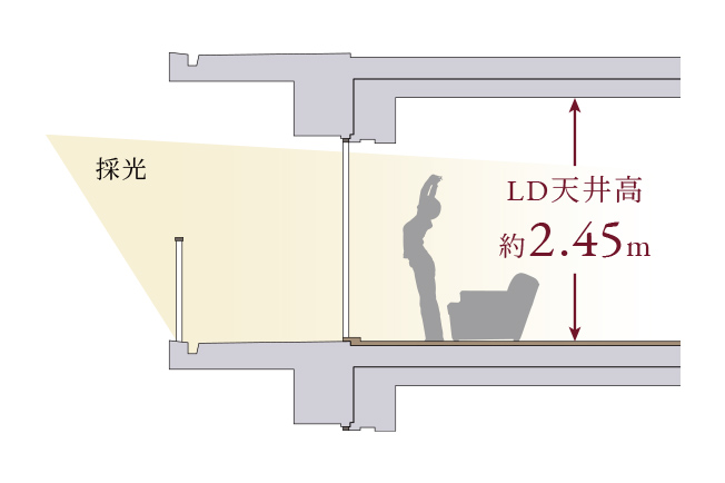 概念図