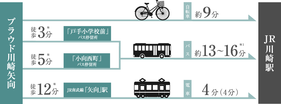 概念図