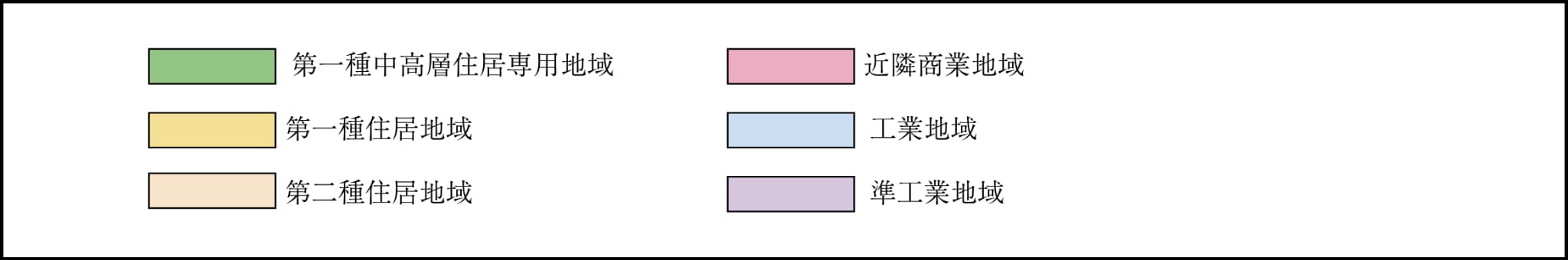 用途地域概念図の凡例