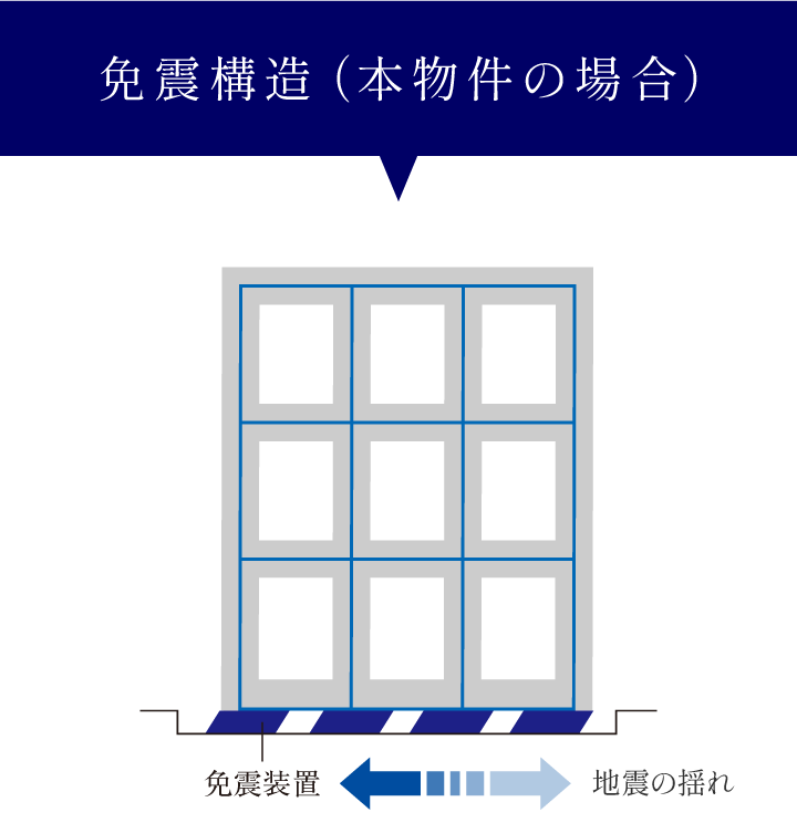 免震構造（本物件の場合）