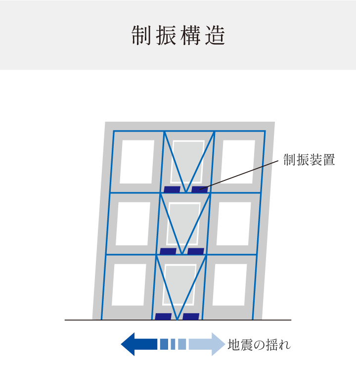 制振構造