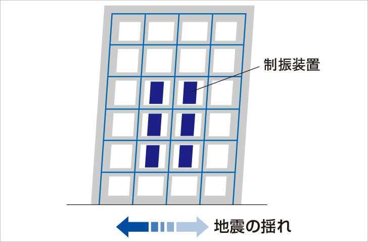 制震装置の概念図