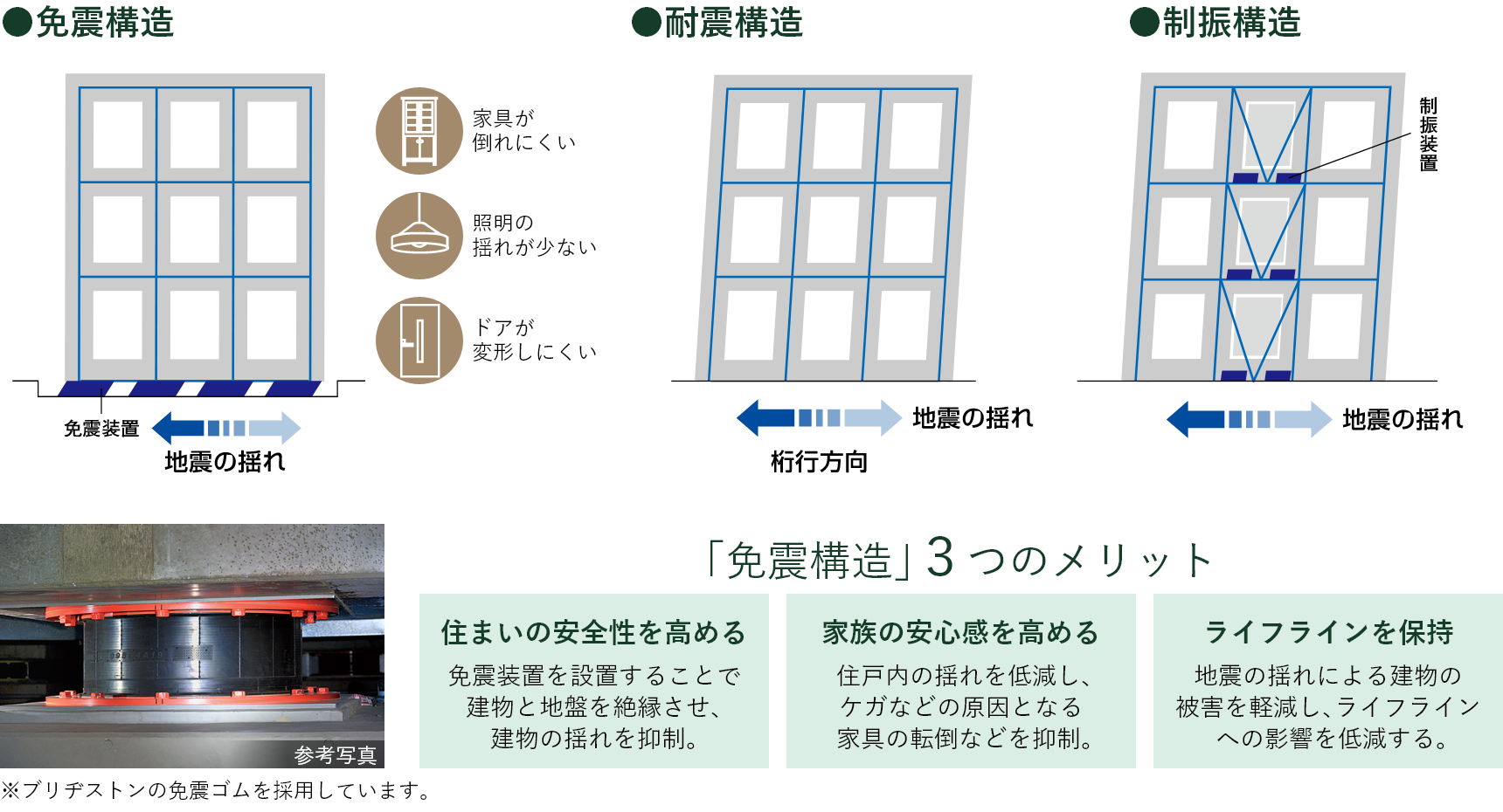 技術で支える「免震構造」採用