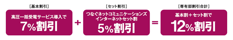 NEXT POWERの一括受電サービス