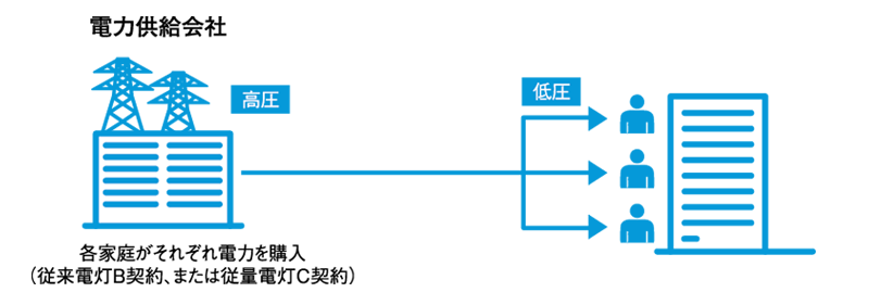 地域の電力供給会社との契約形態