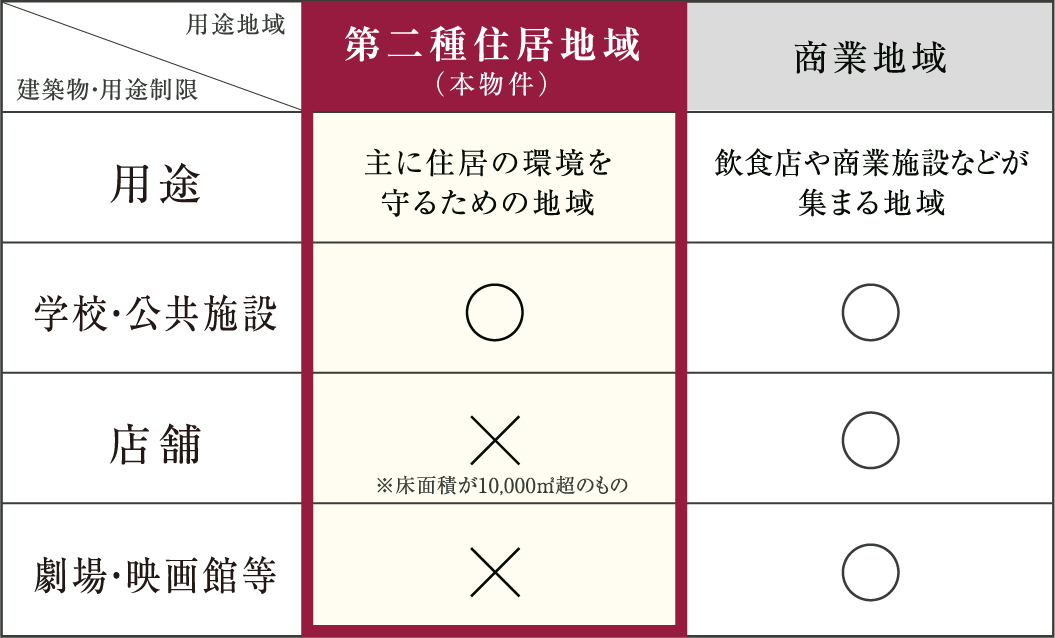 ※出展元／仙台市HP参照