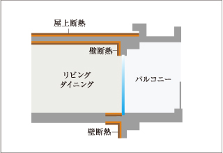 概念図