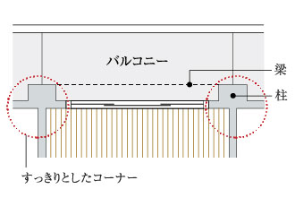 概念図