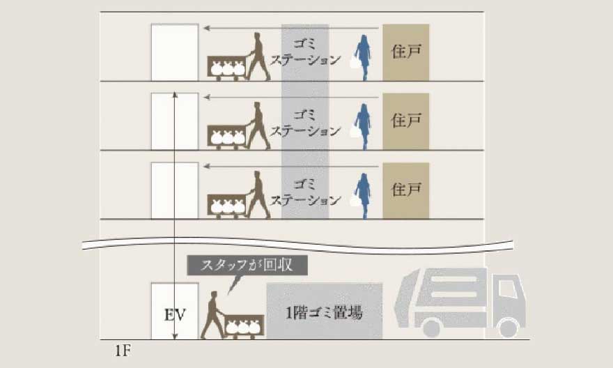 概念図