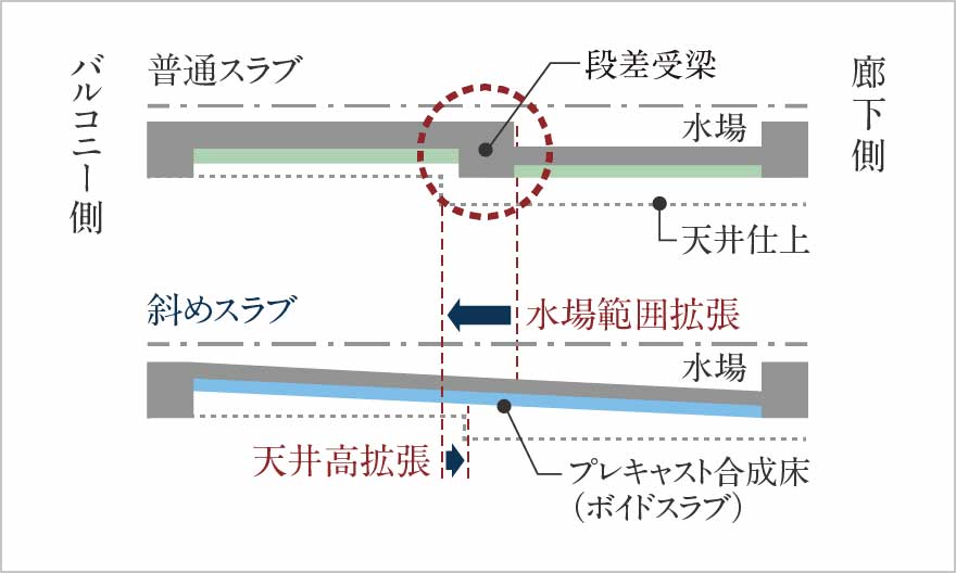 概念図