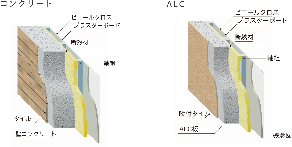 概念図