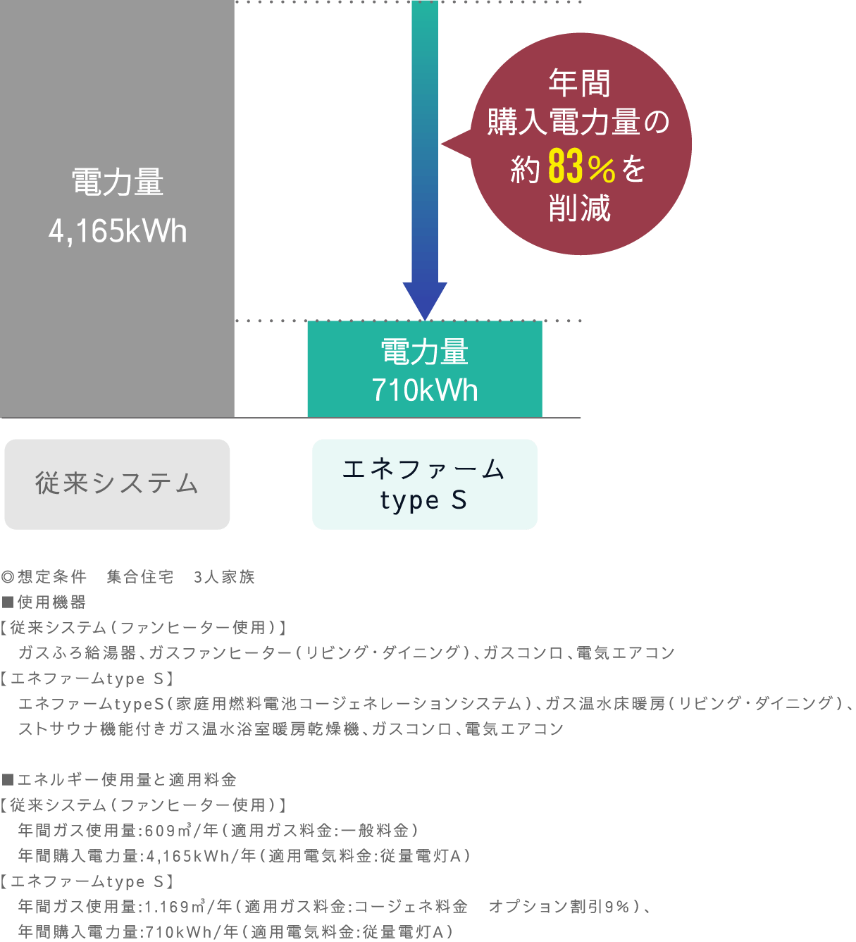 従来システムとの比較