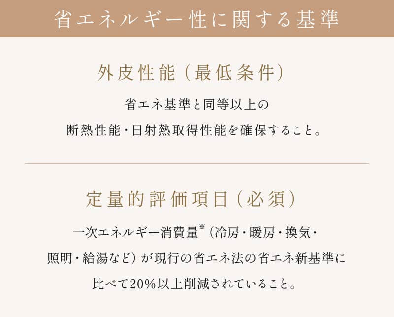 省エネルギー性に関する基準 外皮性能（最低条件）・定量的評価項目（必須）