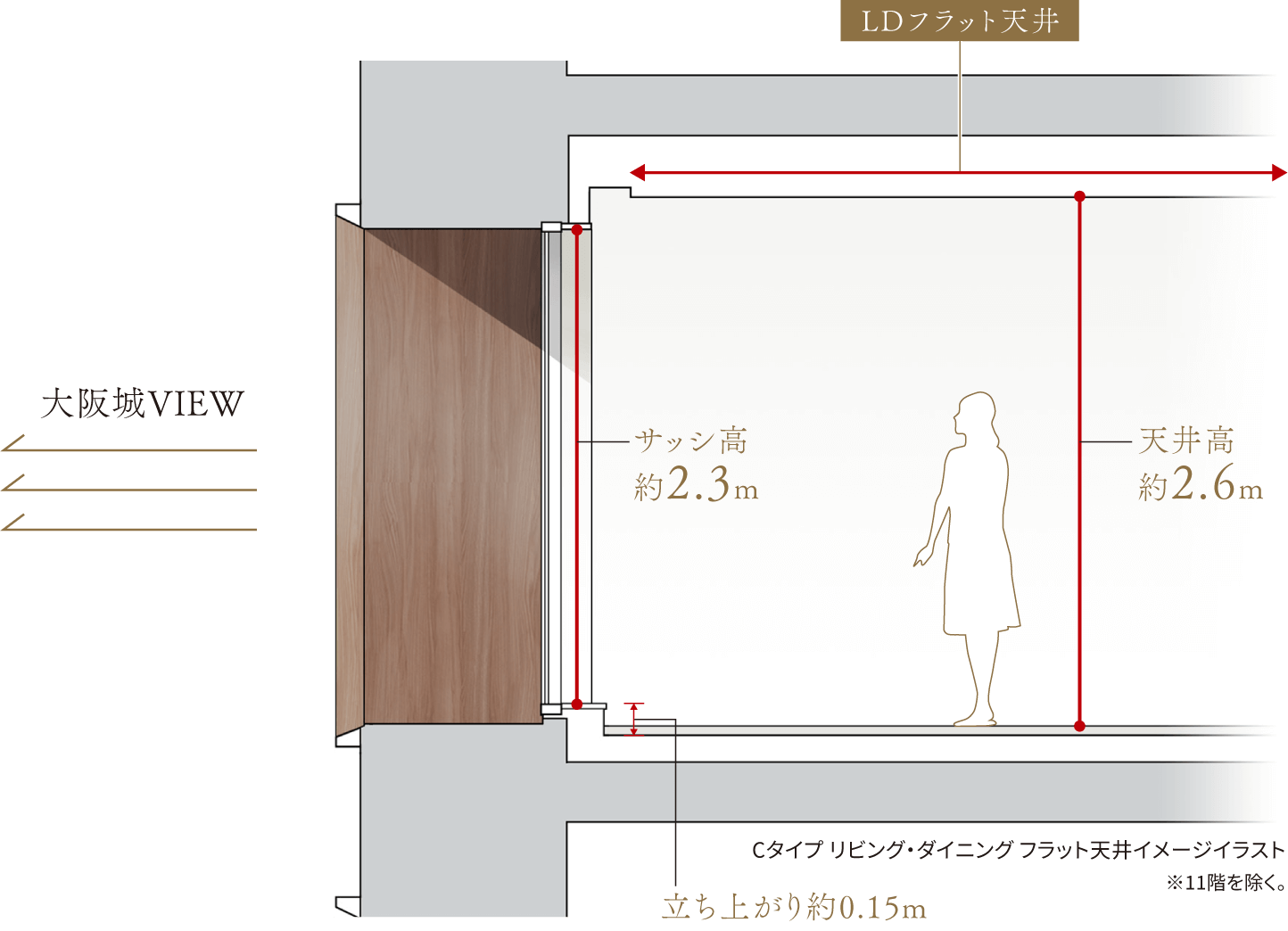 ダイレクトビューサッシ概念図