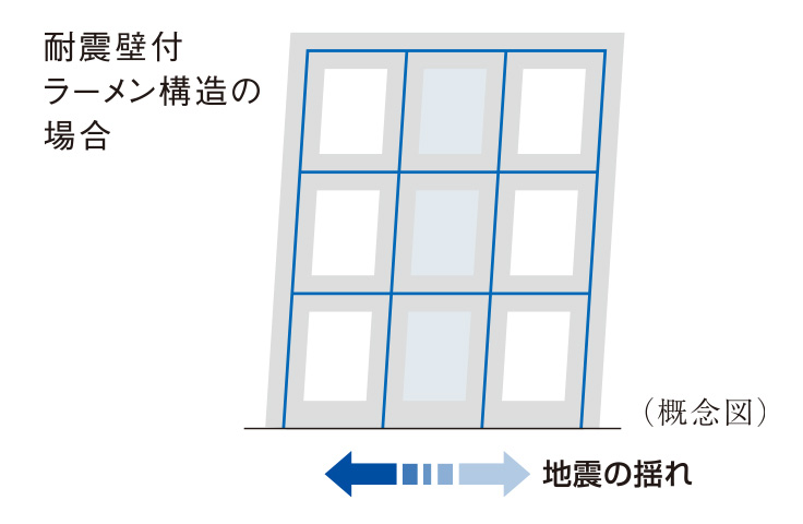 耐震構造・概念図