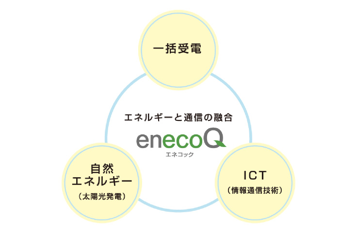 エネルギーマネジメント概念図