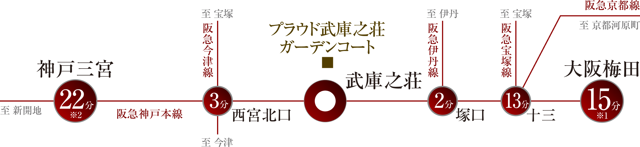 交通アクセス図