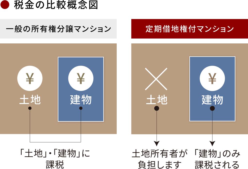 税金の比較概念図