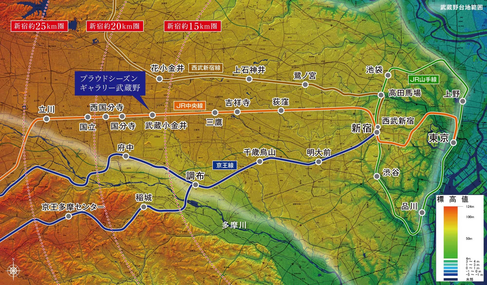 武蔵野台地概念図