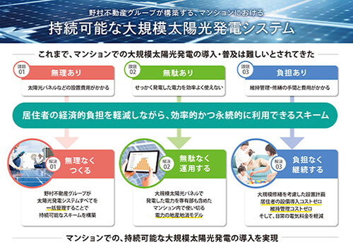 持続可能な大規模太陽光発電の導入スキーム